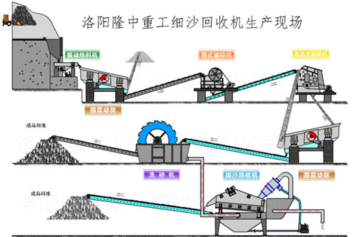 細沙回收機生產流程圖.jpg