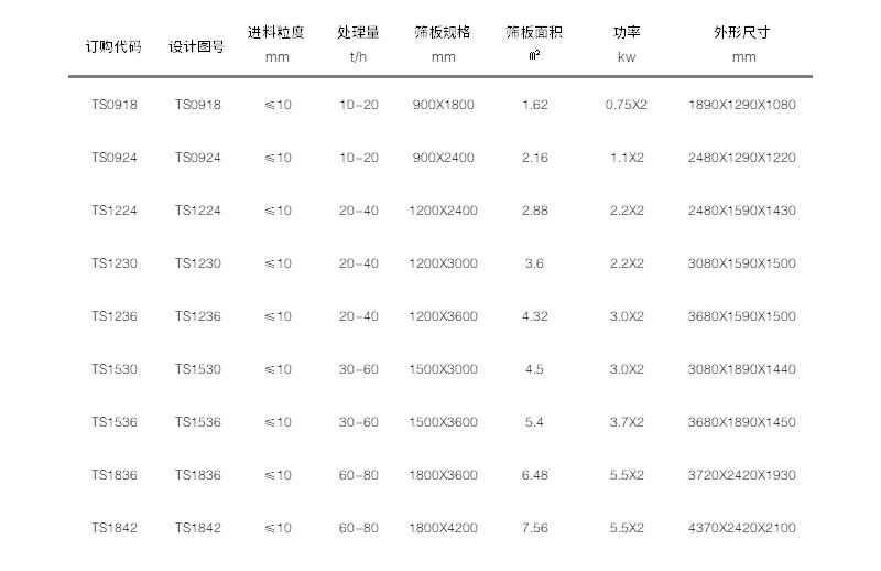 ts振動篩1-2205141510595K.jpg