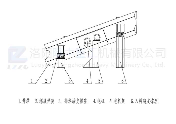 YK系列圓振篩_00.jpg